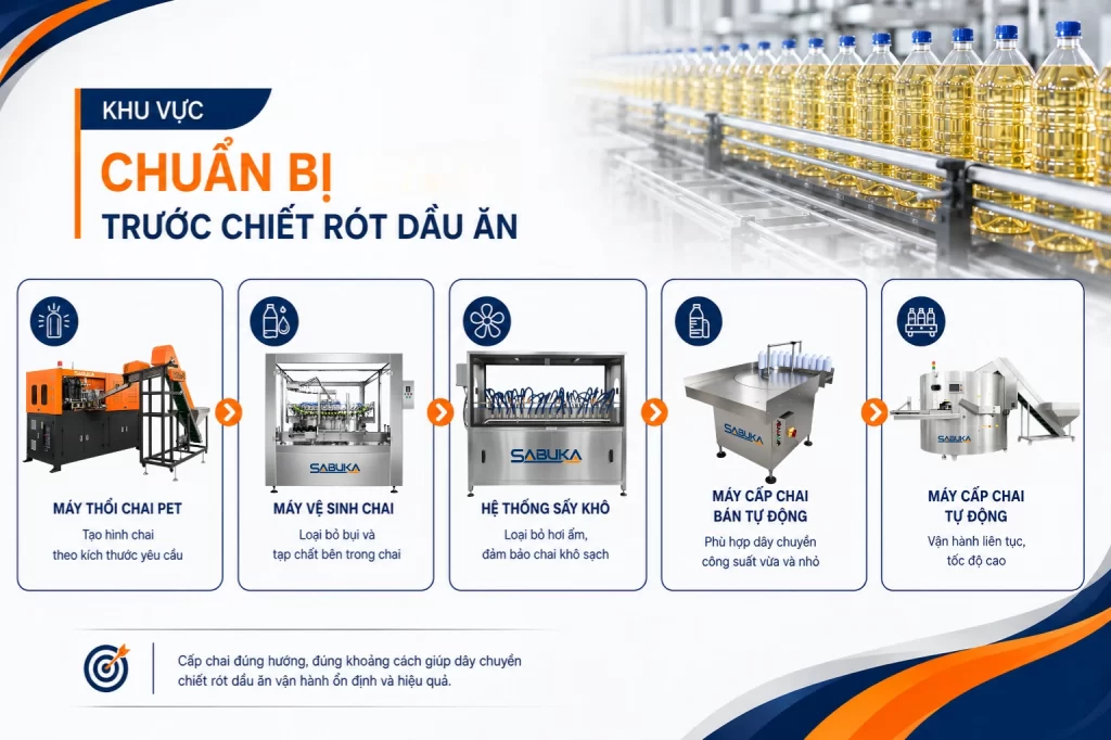 Khu vực chuẩn bị bao bì trước chiết rót dầu ăn