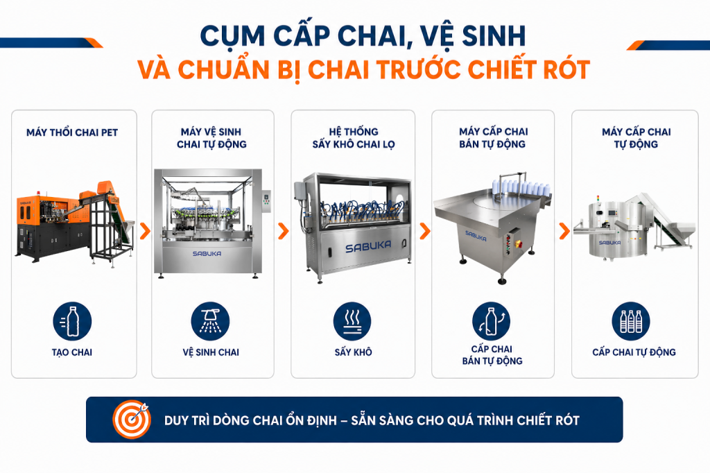 Cụm cấp chai, vệ sinh và chuẩn bị chai trước chiết rót