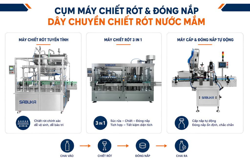 Cụm máy chiết rót và đóng nắp dây chuyền chiết rót nước mắm