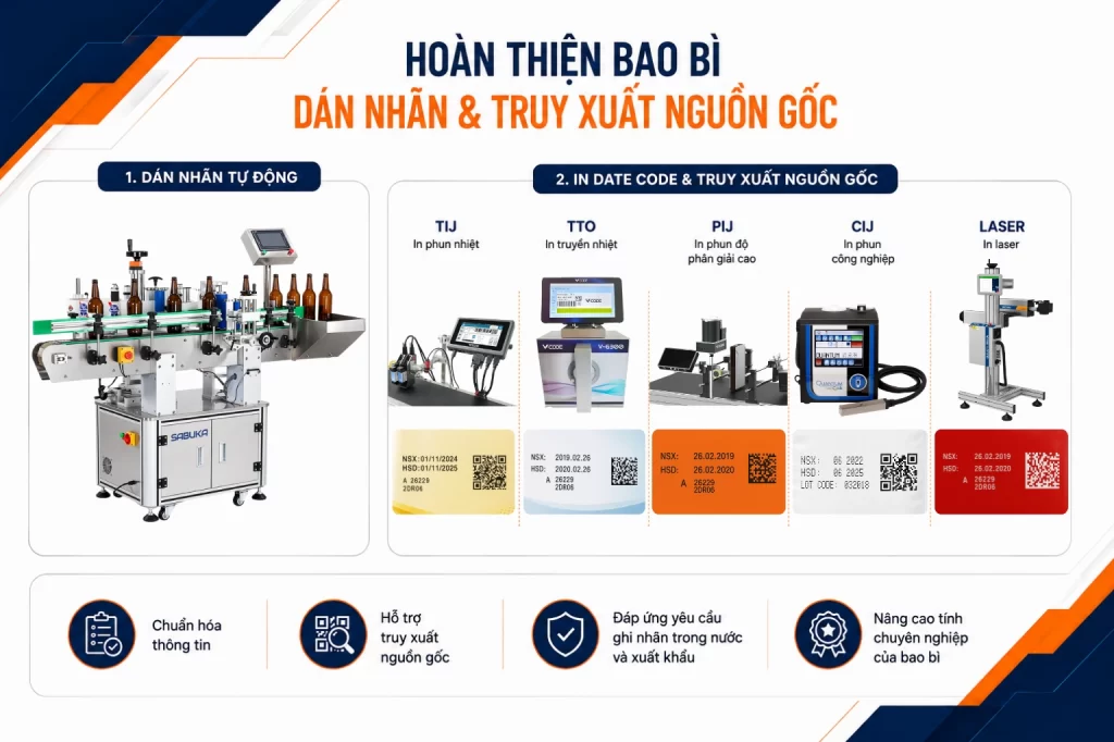 Hoàn thiện bao bì bằng dán nhãn và truy xuất nguồn gốc