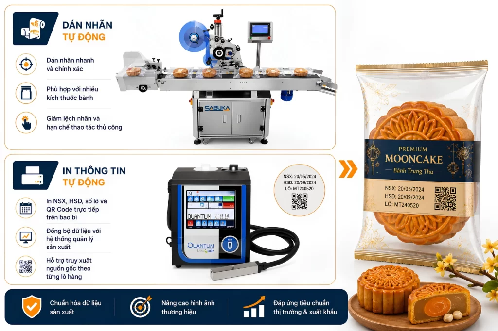 Hoàn thiện bao bì và đồng bộ thông tin sản phẩm
