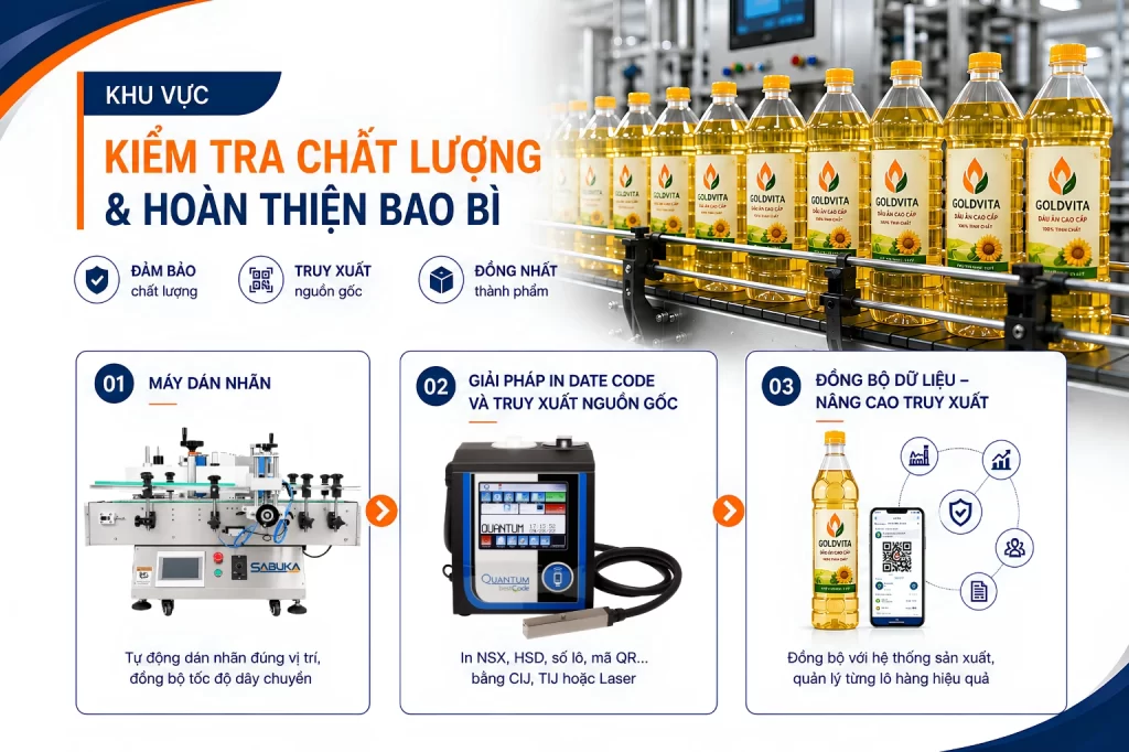 Khu vực kiểm tra chất lượng và hoàn thiện bao bì