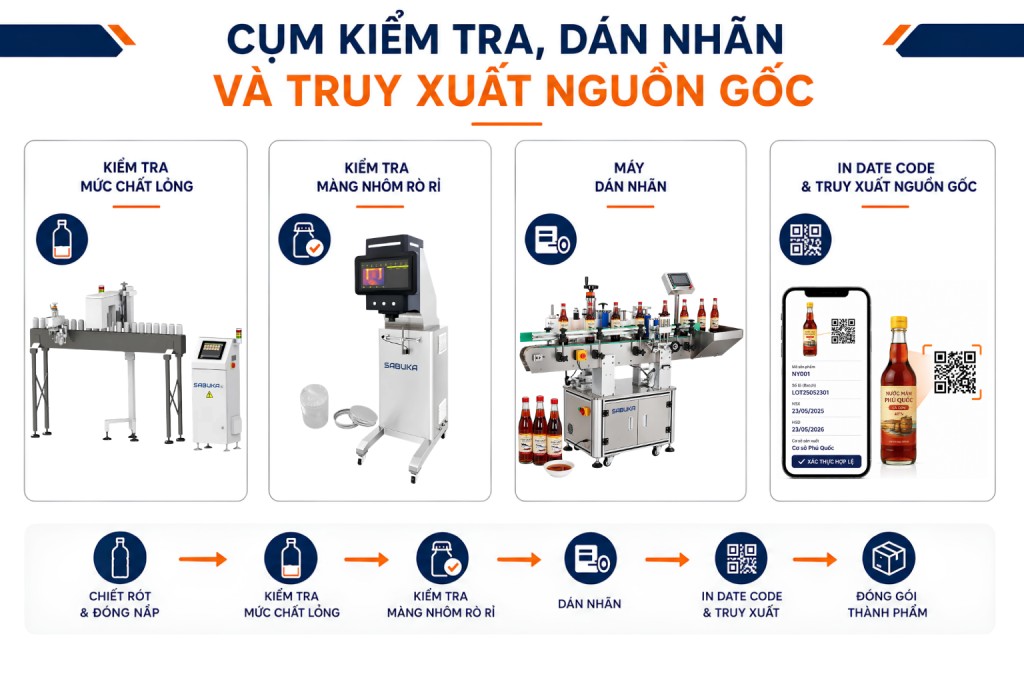 Cụm kiểm tra, dán nhãn và truy xuất nguồn gốc