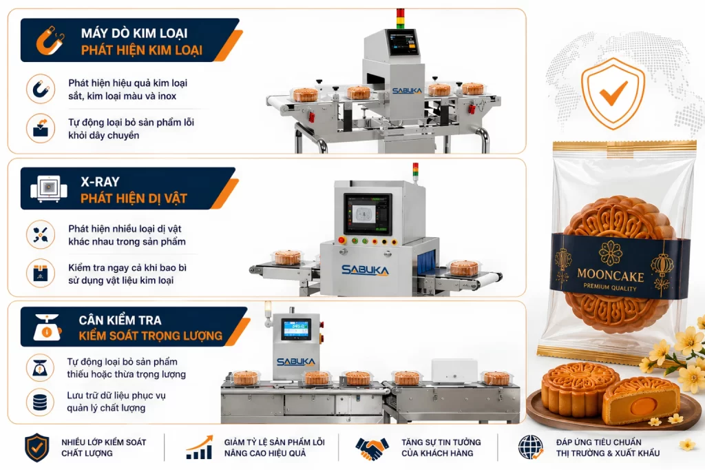 Kiểm tra chất lượng trước khi xuất xưởng