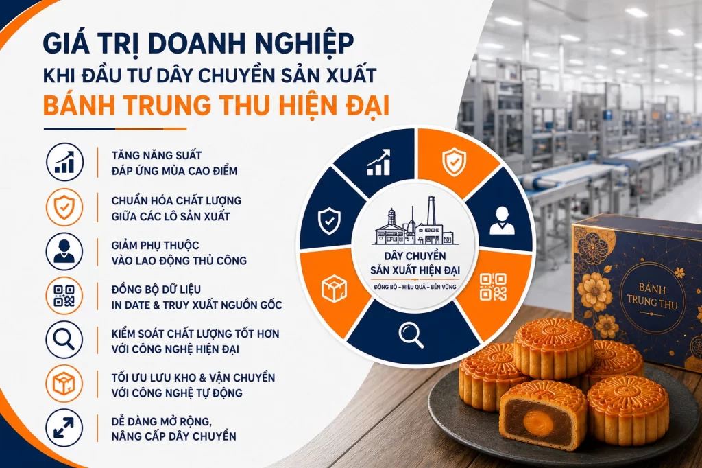 Giá trị doanh nghiệp nhận được khi đầu tư dây chuyền sản xuất bánh trung thu hiện đại