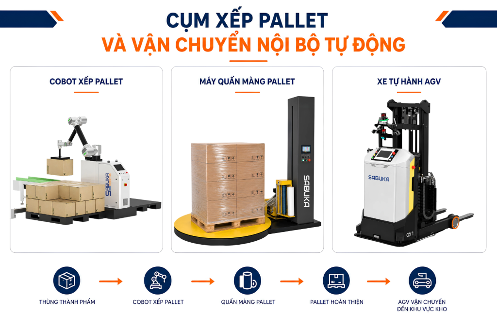 Cụm xếp pallet và vận chuyển nội bộ tự động