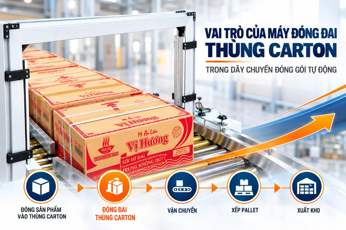 Vai trò của máy đóng đai thùng carton trong dây chuyền đóng gói tự động