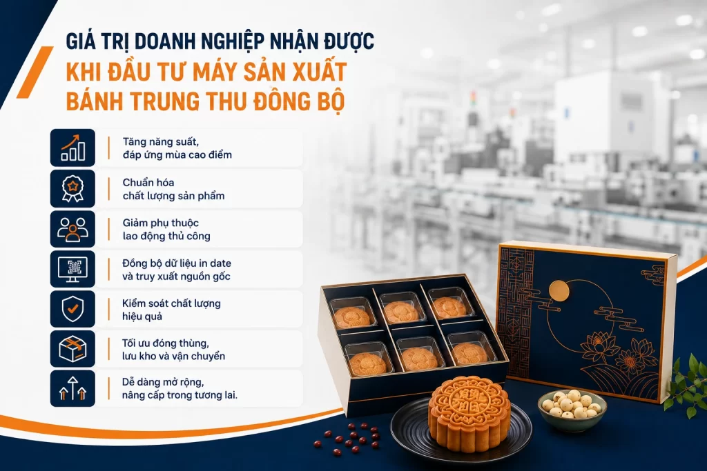 Giá trị doanh nghiệp nhận được khi đầu tư máy sản xuất bánh trung thu đồng bộ