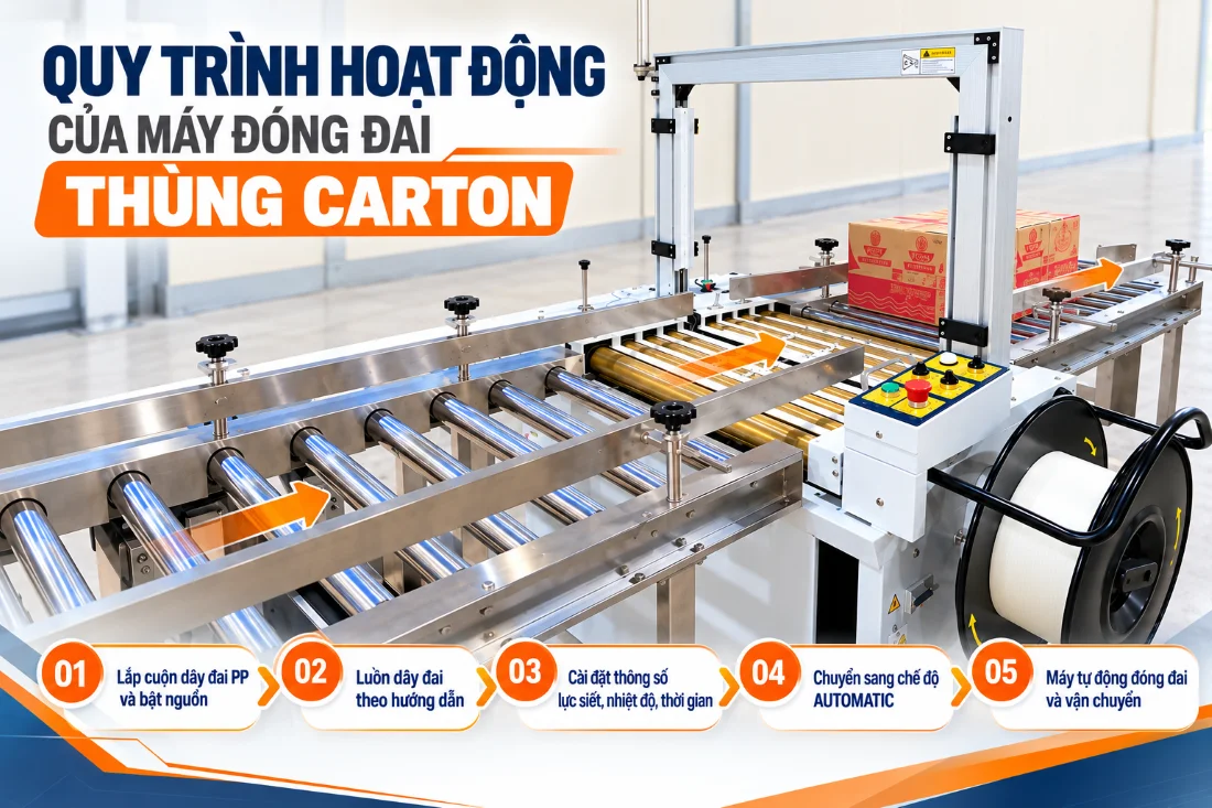Quy trình hoạt động của máy đóng đai thùng carton