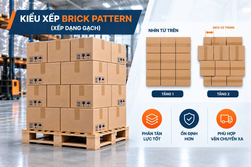 Xếp hàng lên pallet kiểu Brick Pattern (xếp dạng gạch)