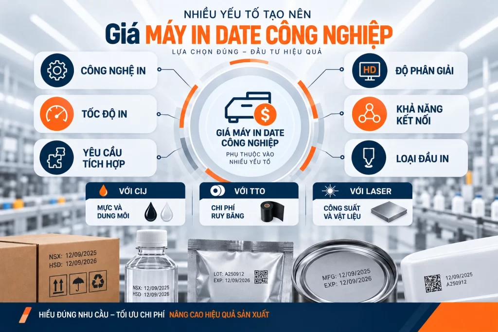 Giá máy in date công nghiệp phụ thuộc vào nhiều yếu tố và nhu cầu sử dụng thực tế