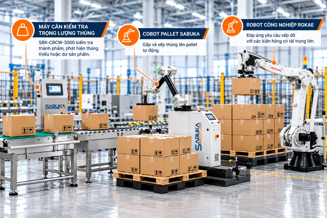 Hoàn thiện đóng thùng, pallet hóa và vận chuyển chai tự động
