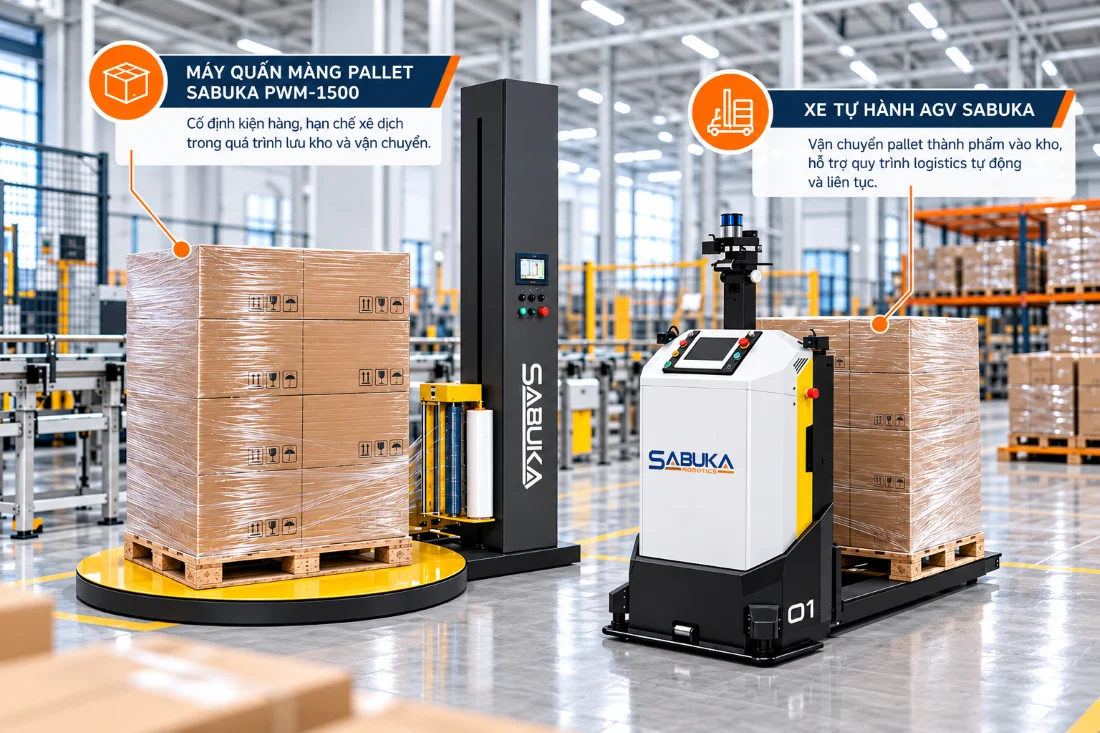 Hoàn thiện đóng thùng, pallet hóa và vận chuyển chai tự động