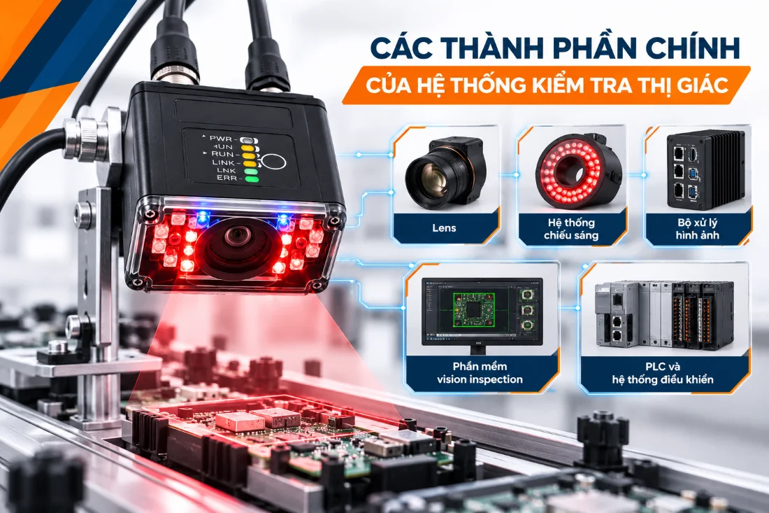 Các thành phần chính của hệ thống kiểm tra thị giác
