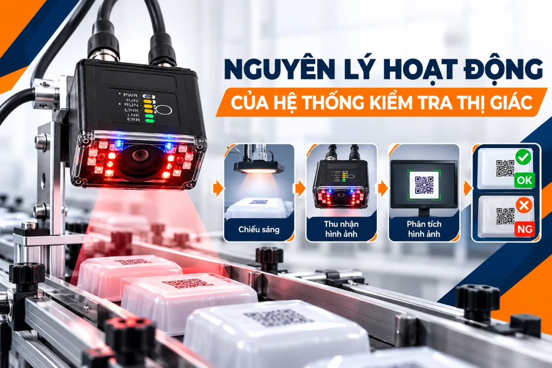 Nguyên lý hoạt động của hệ thống kiểm tra thị giác