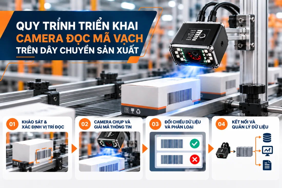 Quy trình kiểm tra của Machine Vision F430-F trong sản xuất